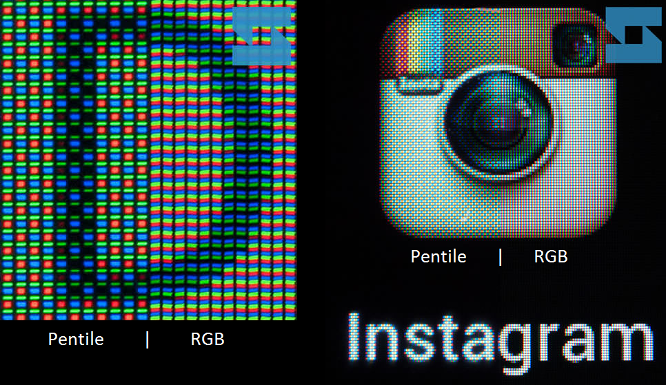 En esta imagen se compara una matriz de subpíxeles RGB con una Pentile, la diferencia es que con la RGB, casi todo el espacio está aprovechado, con Pentile hay muchos espacios en medio, así que da la impresión de que es peor